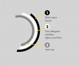 Phonic Trap Ducting